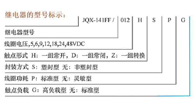 继电器型号